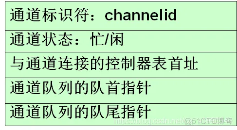 ios软件架构书籍有哪些 io软件结构_寄存器_09